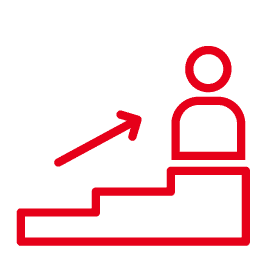 Entwicklungchancen